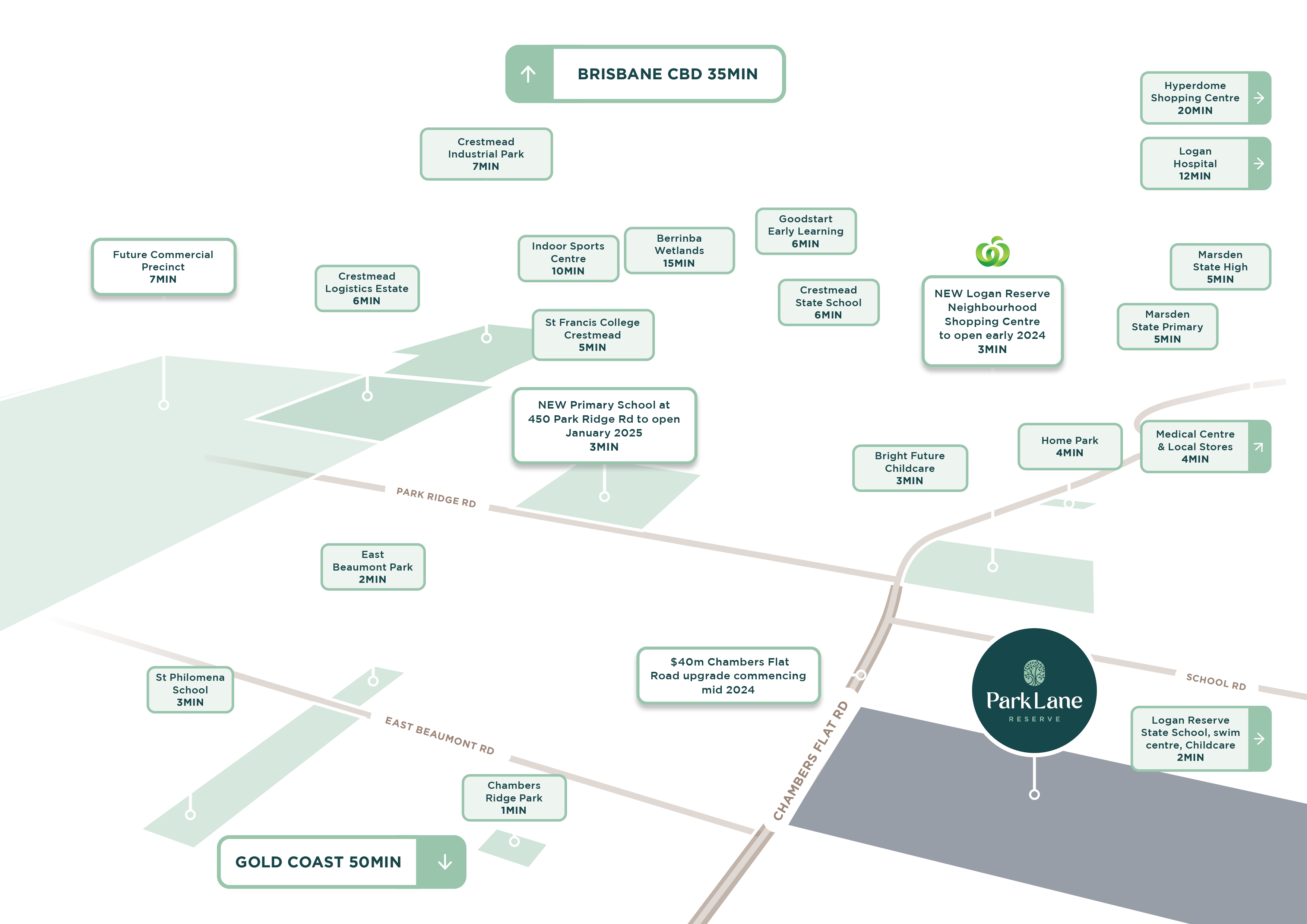 Park Lane Logan Reserve Estate
